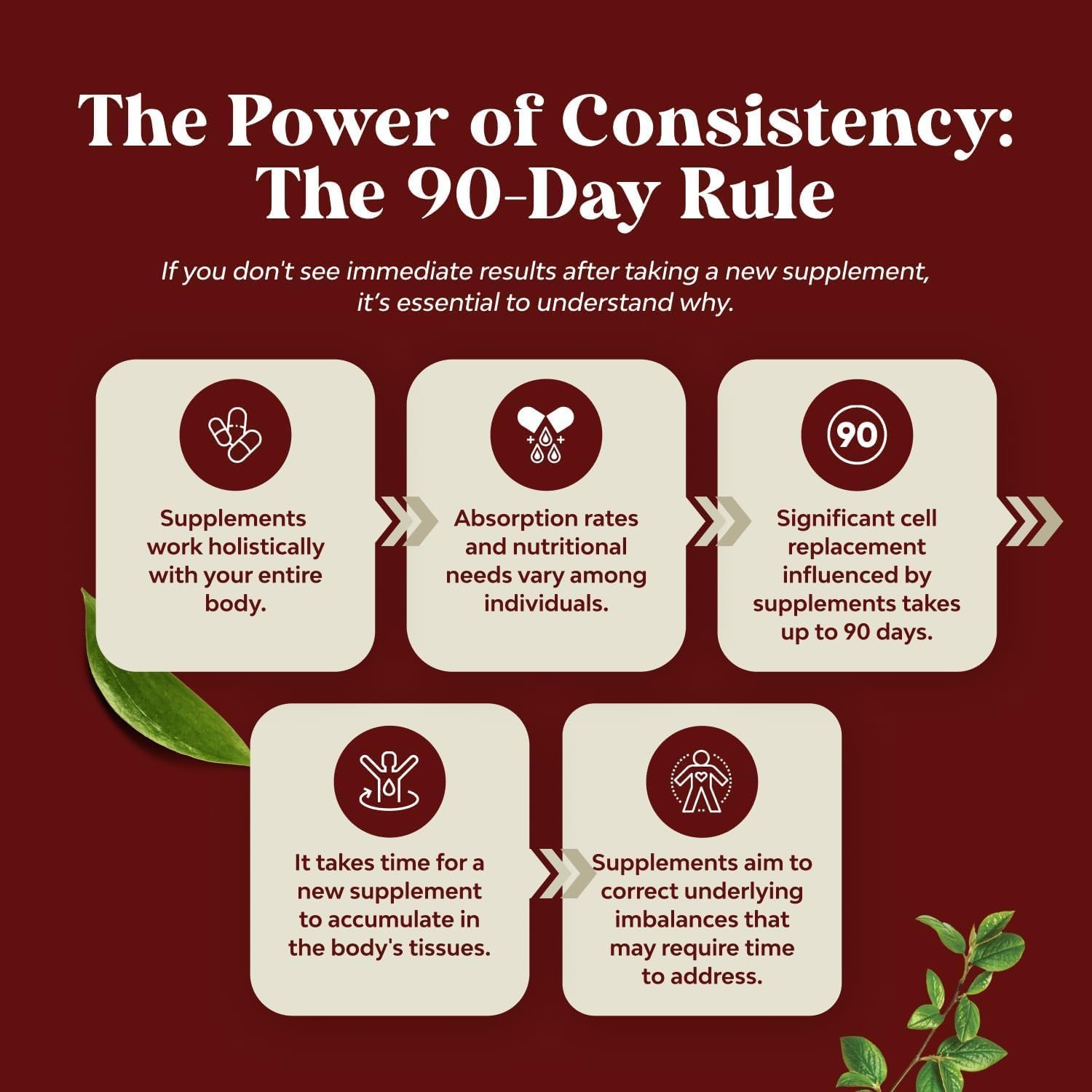 Green Coffee Bean Extract for Uric Acid Cleanse  Detox - Green Coffee Beans with Turmeric, Tart Cherry  Celery Seed for Adults - Daily Uric Acid Flush for Joints Support  Kidney Cleanser – 120 Ct