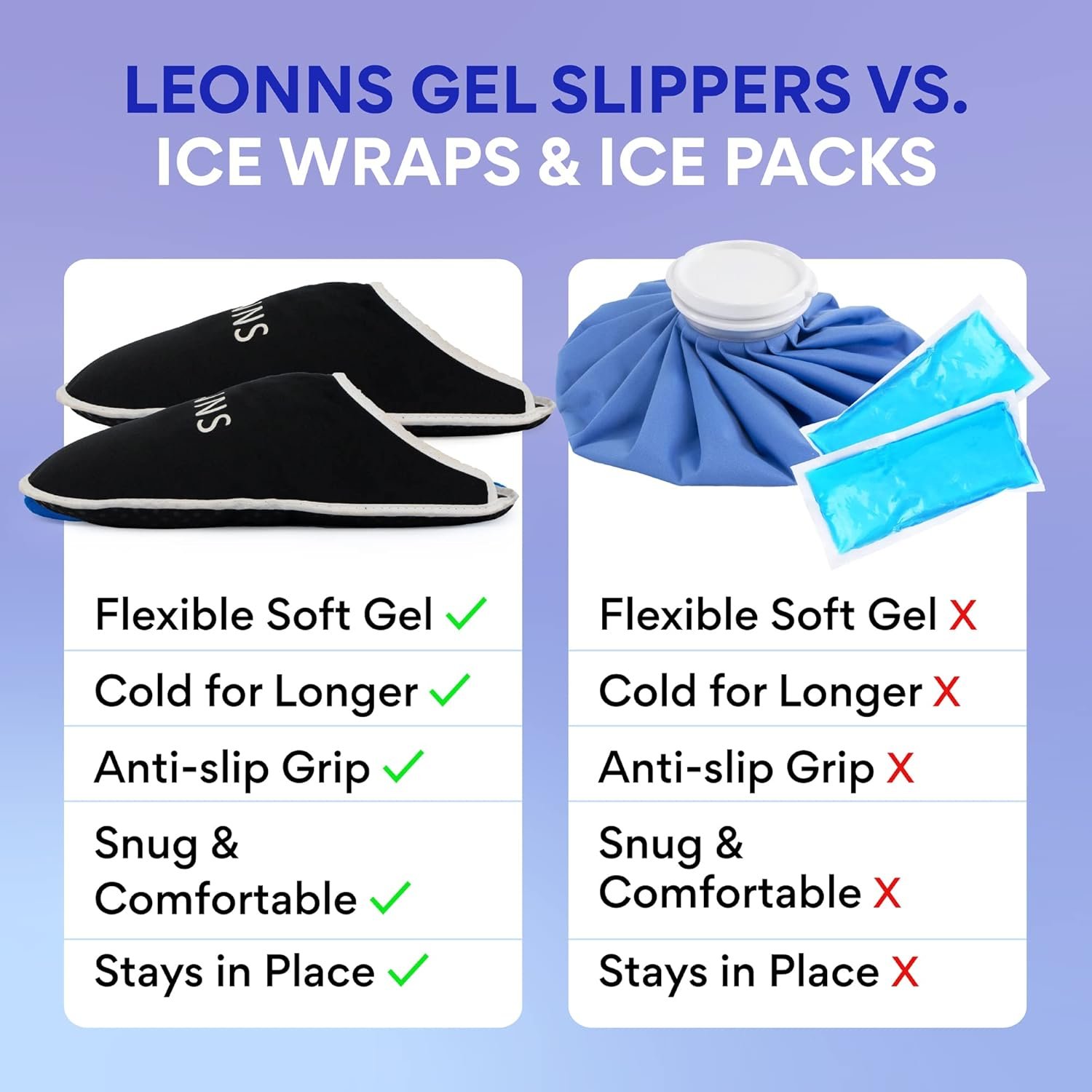 Gel Ice Pack Slippers - Provides Hot and Cold Therapy for Foot Pain, Neuropathy Pain Relief for Feet, Gout Relief, Swollen Feet, Plantar Fasciitis and Heel Spurs- One Size Fits Most (Blue)